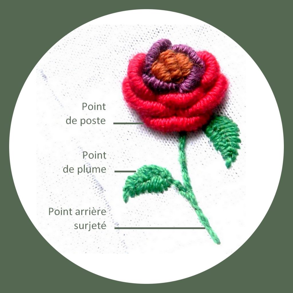 POINTS DE BRODERIE Les tutos pour débuter en beauté