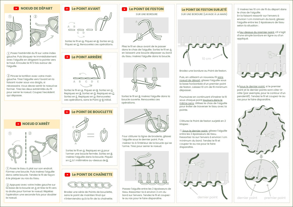 apprendre les points de broderie pdf à télécharger guide pour débutant gratuit